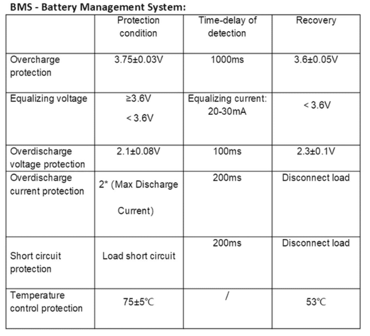 What amp should I charge my LiFePO4 battery?