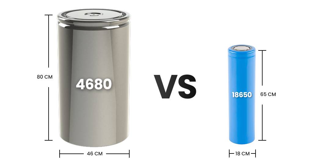 4680 vs 18650 battery, the ultimate comparative analysis