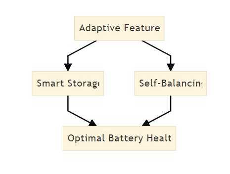Adaptive and Self-Balancing Capabilities