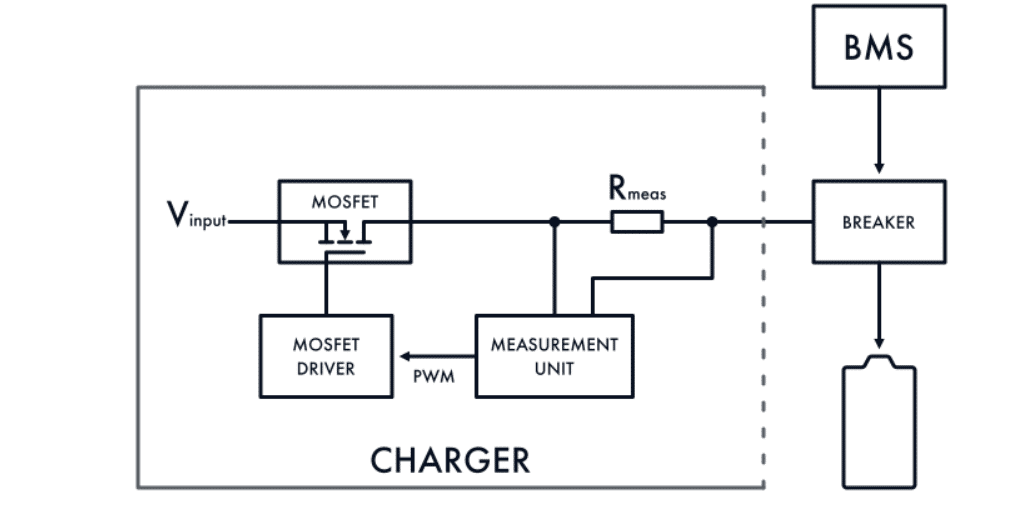 Does BMS Limit Charging Voltage? Exploring the Role of Battery Management Systems in Charging Lithium Batteries