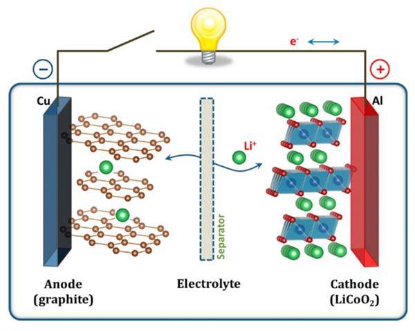 What are Ternary Lithium Batteries?