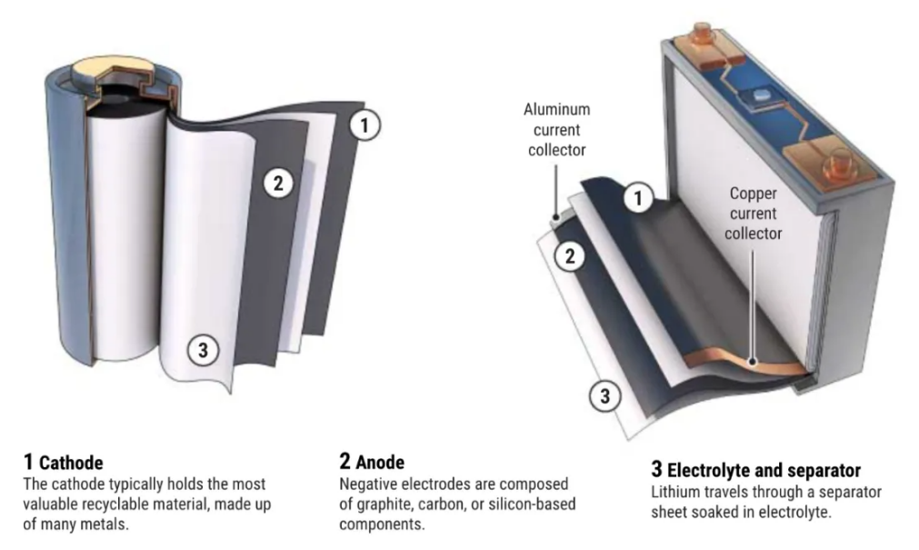 How do 18650 batteries and 14500 batteries work?