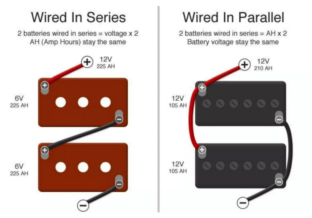 Can you connect 4 Lithium LiFePO4 batteries in parallel?