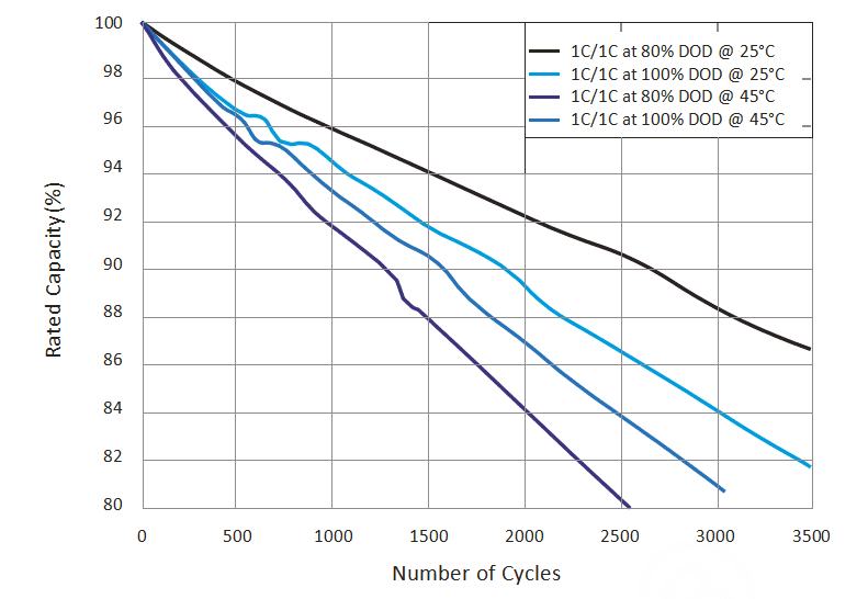 Ternary (NCM) Lithium Batteries Pros, Cons, and Tips