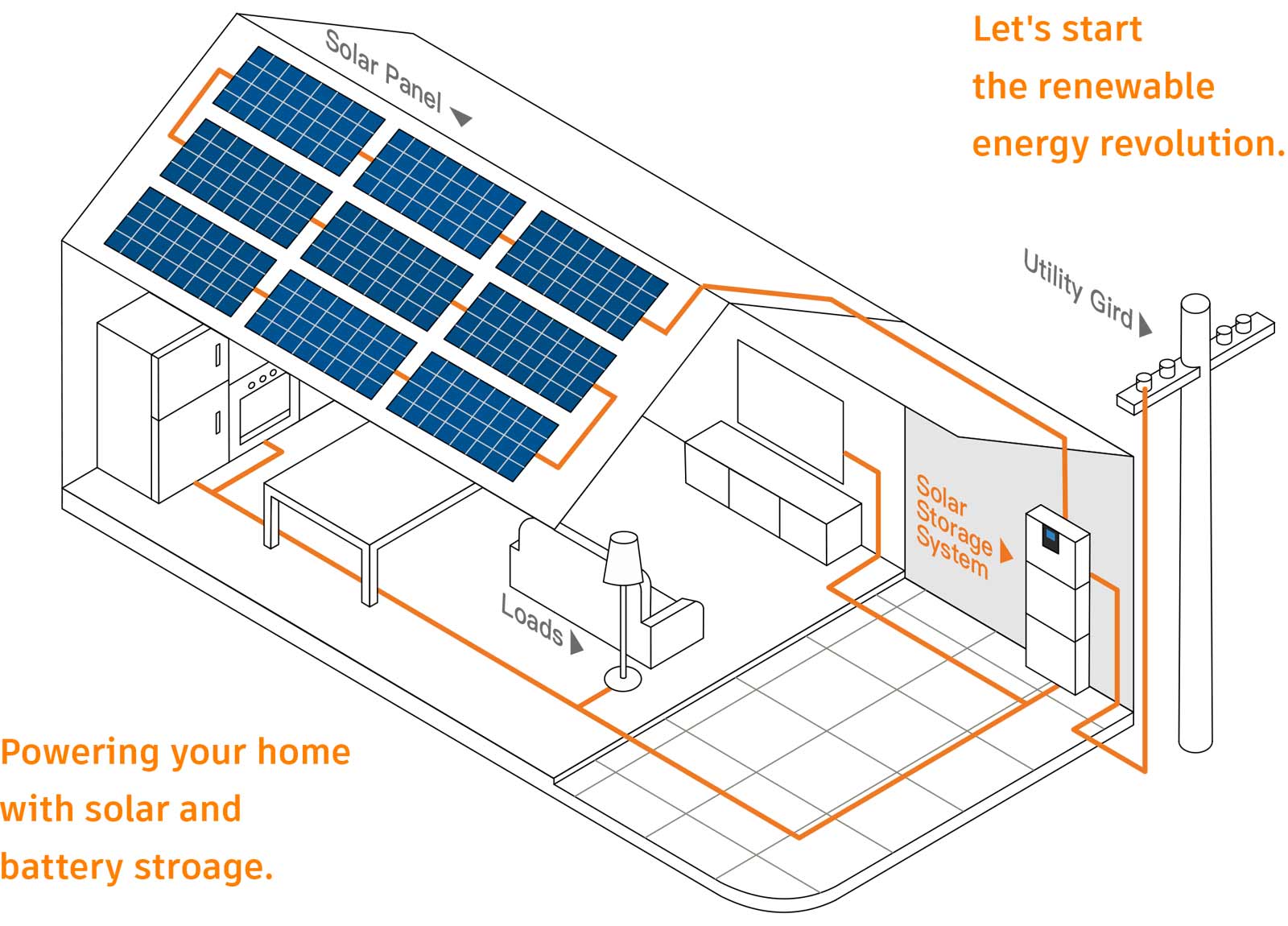 Redway all-in-one powering your home