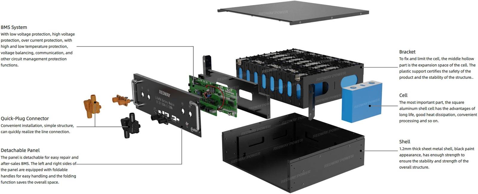 Redway lithium battery-module Structure