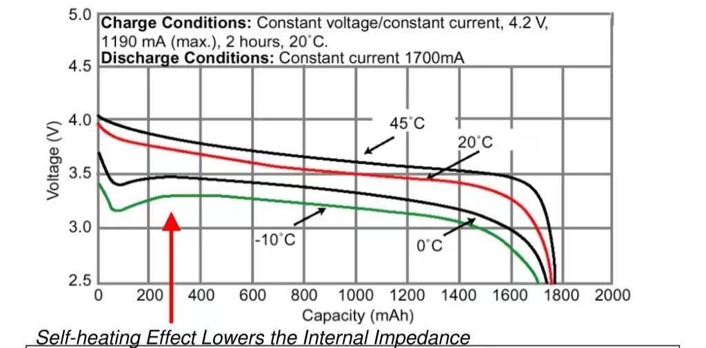 Why Lithium-ion Batteries Self-Discharge After Being Fully Charged?
