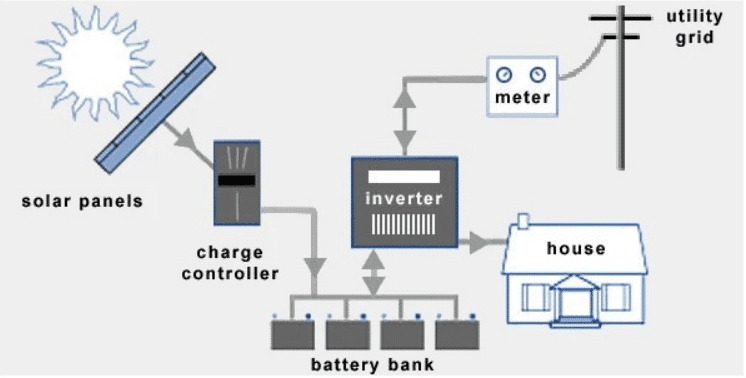 What is Inverter in Lithium Battery? Battery Manufacturer