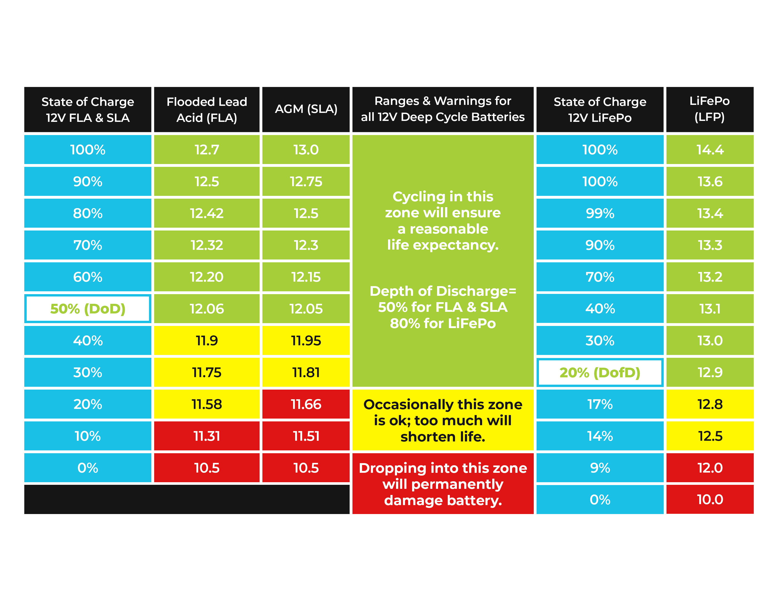 What is the resting voltage of LiFePO4? Why LiFePO4 Batteries Are a Smart Choice