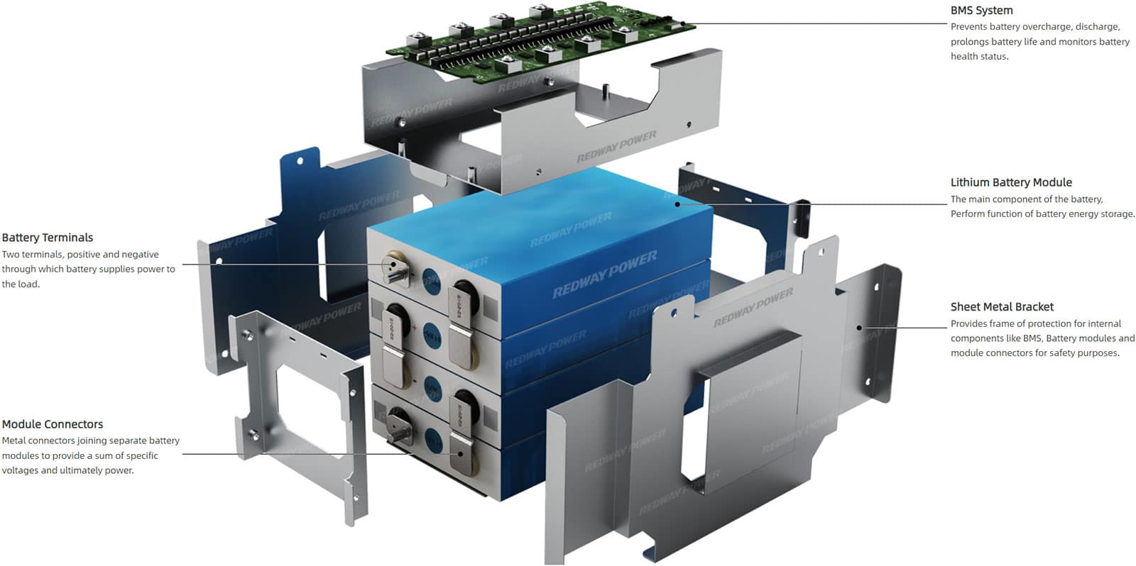 redway power sla lithium-battery Internal Structure