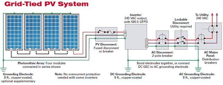 Connecting the Solar Panel to LiFePO4 Batteries
