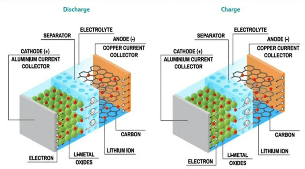 What causes batteries to self-discharge?