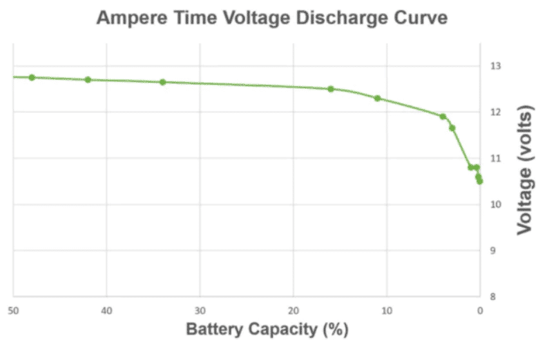 The Pros and Cons of OEM Ampere Time Lifepo4 Batteries