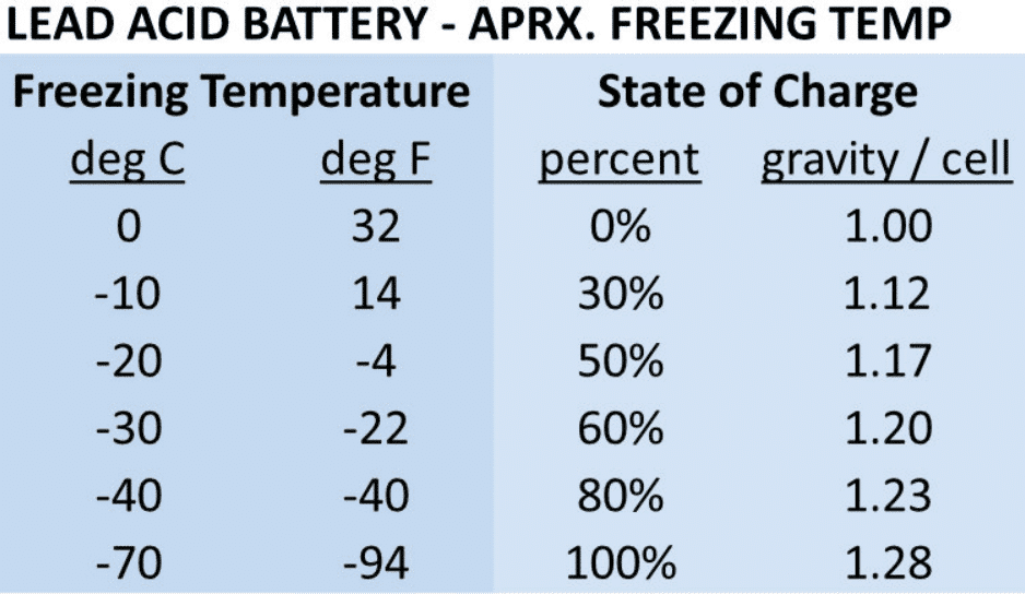Can Putting Batteries in the Freezer Actually Damage Them?