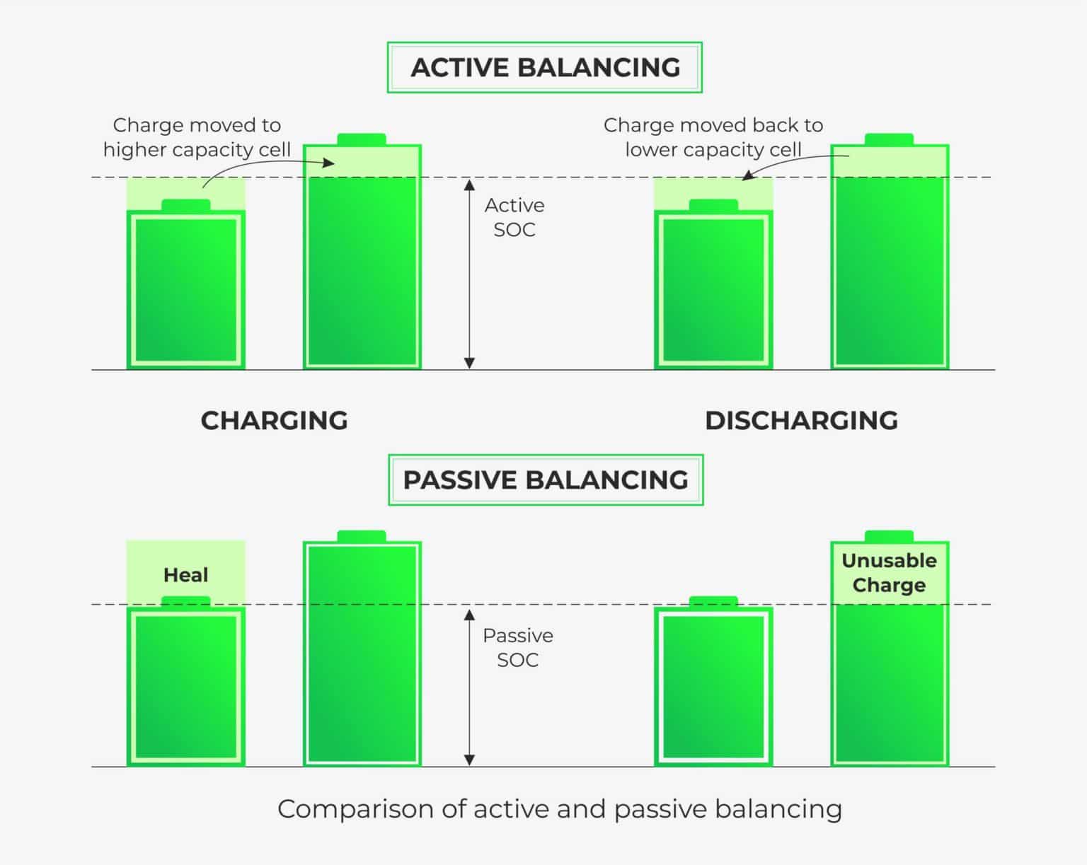 What is a lifepo4 battery balancer and why is it important?