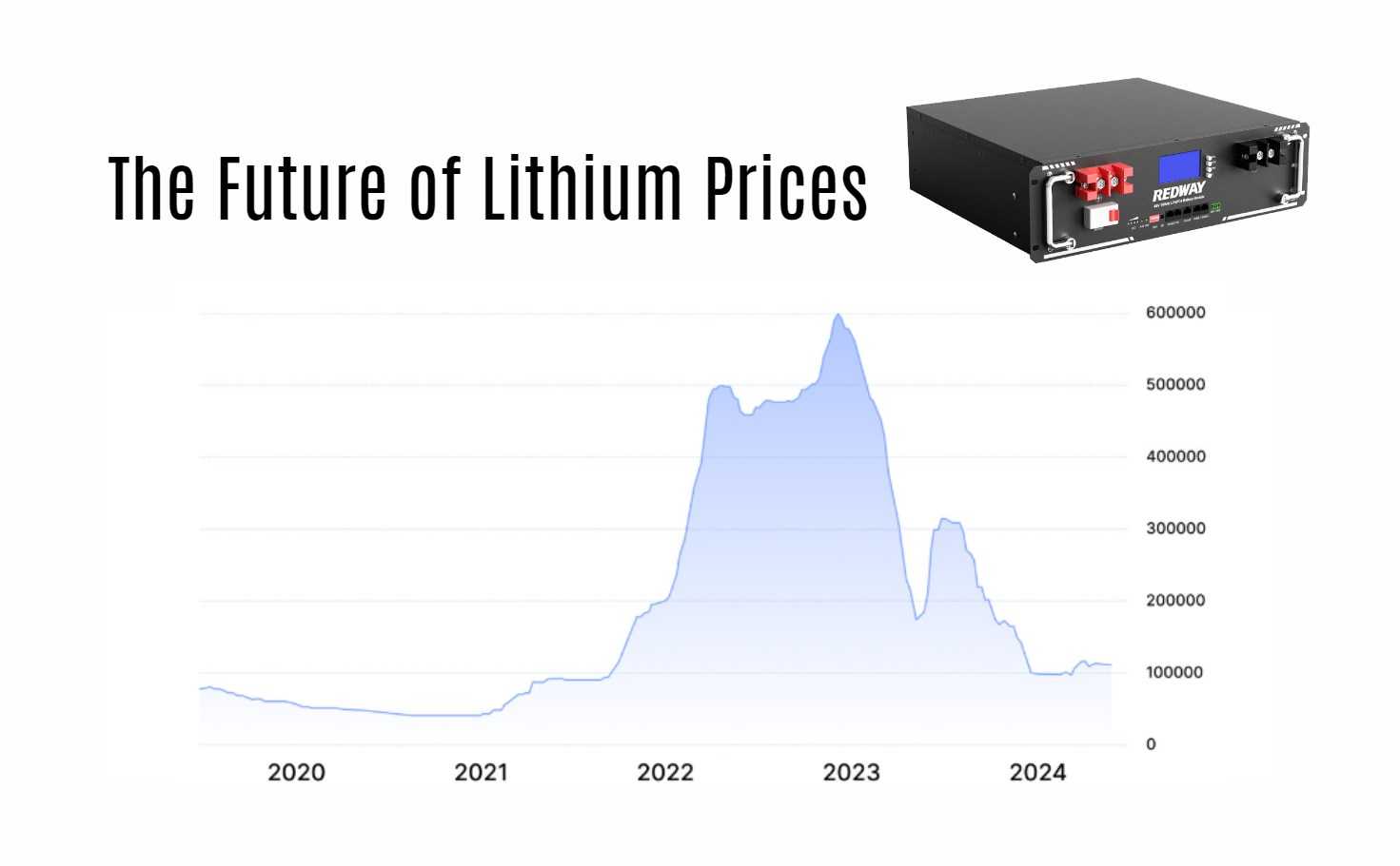 The Future of Lithium Prices. server rack battery factory oem manufacturer