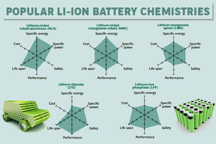 The ultimate guide to different types of lithium batteries
