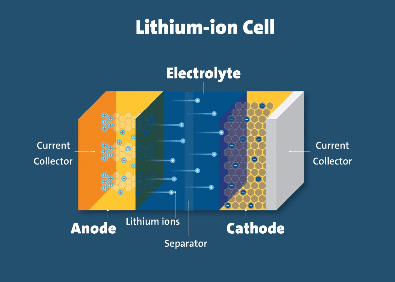 The environmental impact of lithium ion rack battery system manufacturing a critical assessment