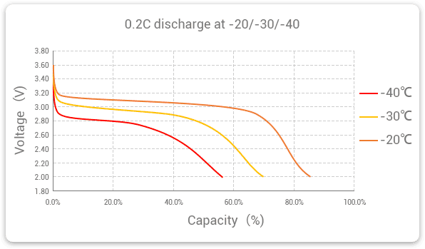 The problem with lifepo4 batteries