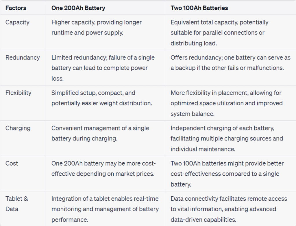 Comprehensive Insights of 36V LiFePO4 Batteries