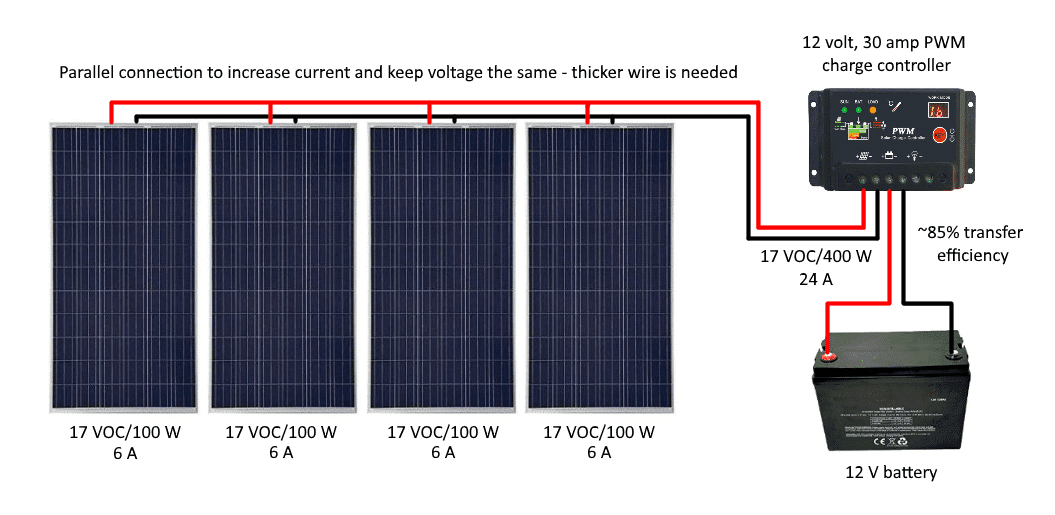 Smart Solar Power: How to Optimize Your Battery Performance
