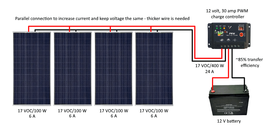 How to Boost Your Solar Battery