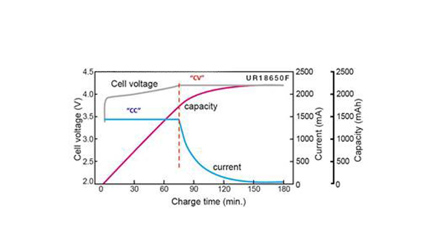 LiFePO4 battery charging profile