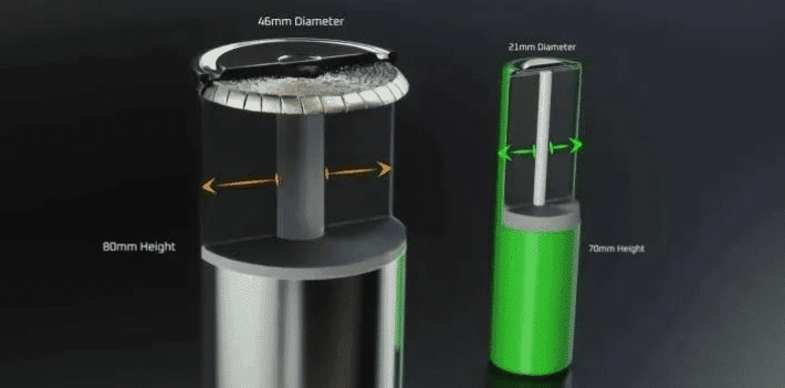 In-depth analysis of Tesla 4680 battery dismantling - Redway Battery In-depth analysis of Tesla 4680 battery dismantling