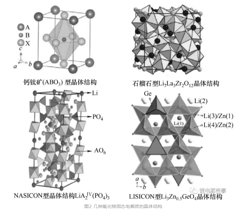 Classification of Solid State Batteries