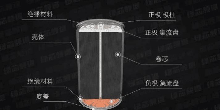 In-depth analysis of Tesla 4680 battery dismantling