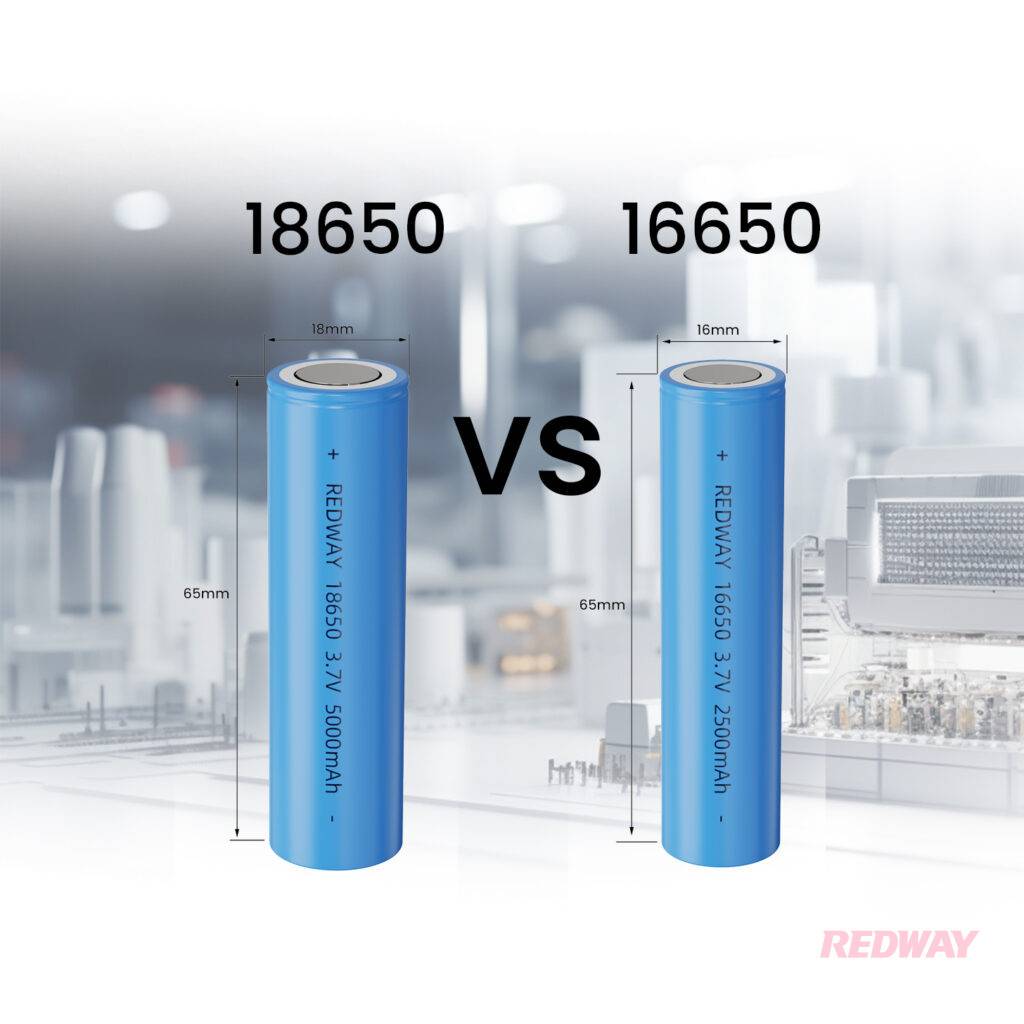 18650 vs 16650 Battery, Comprehensive Comparison