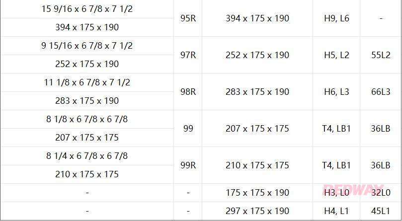 BCI Battery Group Size Chart - BCI Battery Knowledge - Redway Battery BCI Battery Group Size Chart - BCI Battery Knowledge