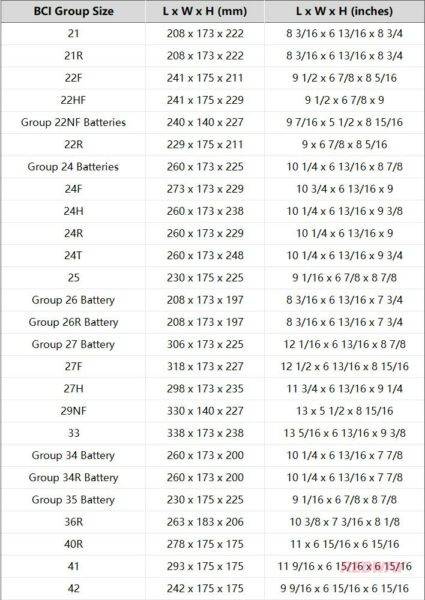 Battery Groups Sizes Chart 1 Redway Tech battery-groups-sizes-chart-1-redway-tech