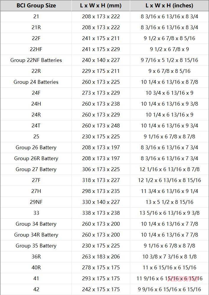 BCI Battery Group Size Chart - BCI Battery Knowledge