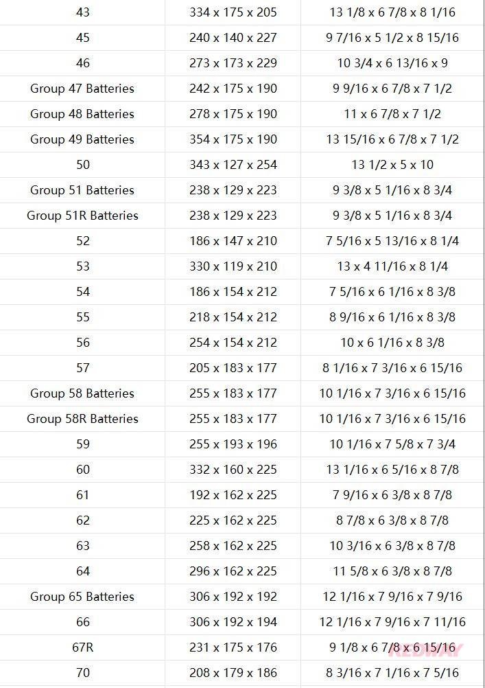 BCI Battery Group Size Chart - BCI Battery Knowledge