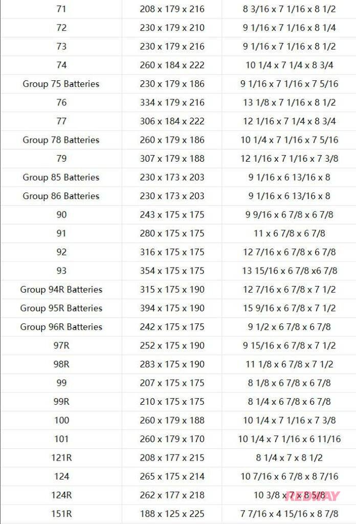 BCI Battery Group Size Chart - BCI Battery Knowledge