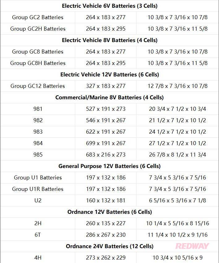 BCI Battery Group Size Chart - BCI Battery Knowledge