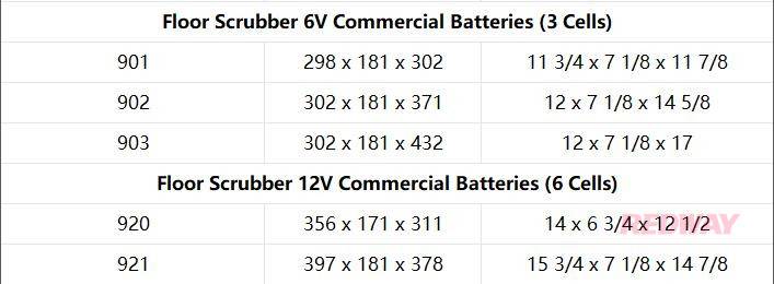 BCI Battery Group Size Chart - BCI Battery Knowledge