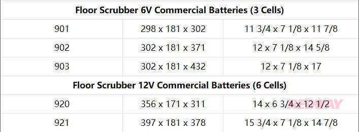 BCI Battery Group Size Chart - BCI Battery Knowledge - Redway Battery BCI Battery Group Size Chart - BCI Battery Knowledge