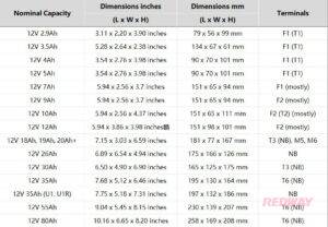 BCI Battery Group Size Chart - BCI Battery Knowledge