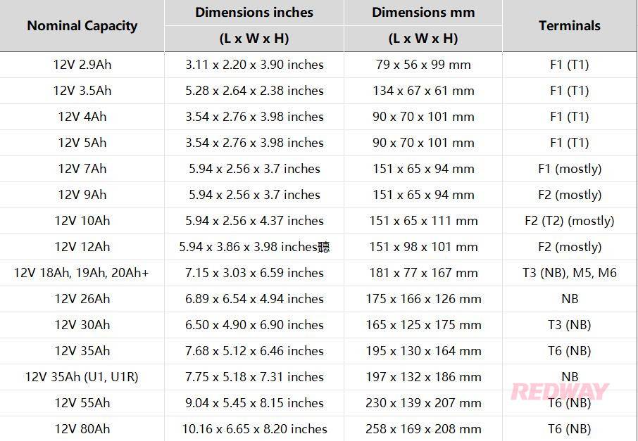BCI Battery Group Size Chart - BCI Battery Knowledge - Redway Battery BCI Battery Group Size Chart - BCI Battery Knowledge