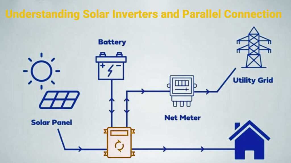 How do you connect two solar inverters in parallel?