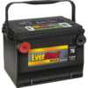BCI Battery Group Size Chart - BCI Battery Knowledge