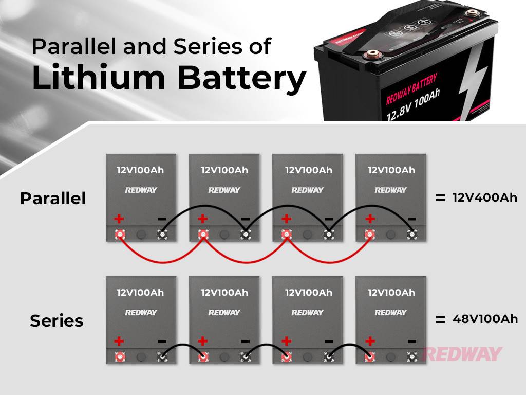 Lithium Battery Terminals Types: A Comprehensive Guide