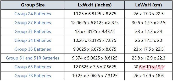 BCI Battery Group Size Chart - BCI Battery Knowledge - Redway Battery BCI Battery Group Size Chart - BCI Battery Knowledge