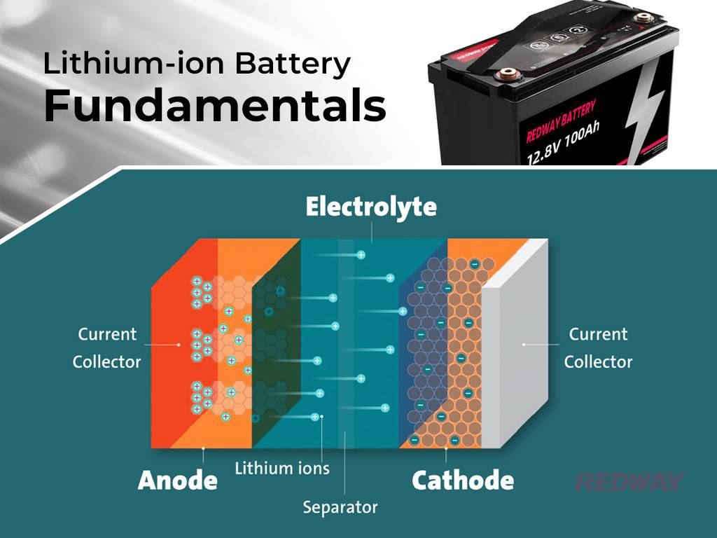 Lithium battery fundamentals