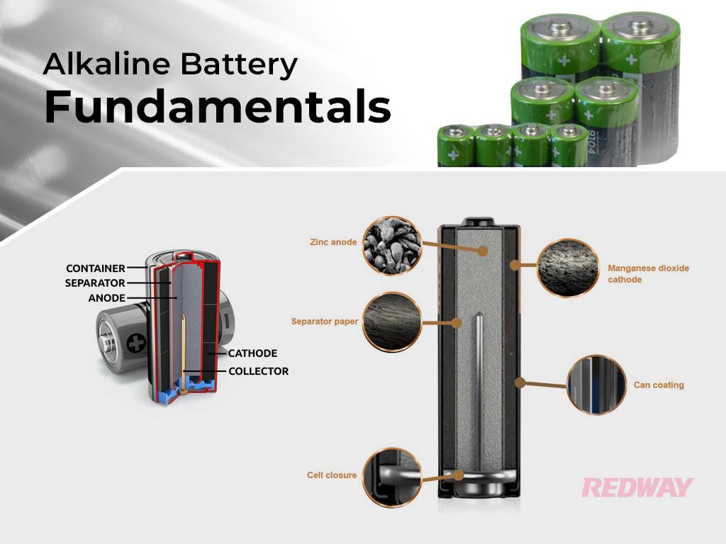 Alkaline battery fundamentals