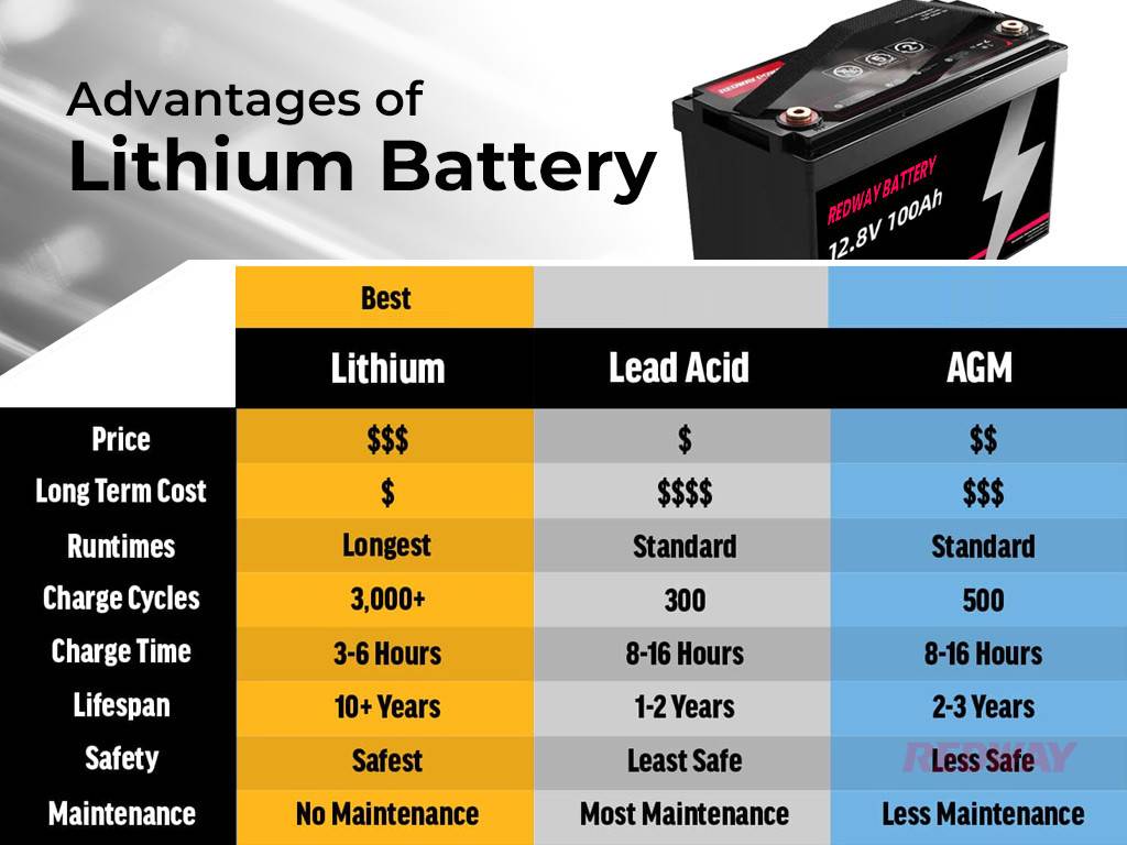 Lithium vs Alkaline Batteries in details