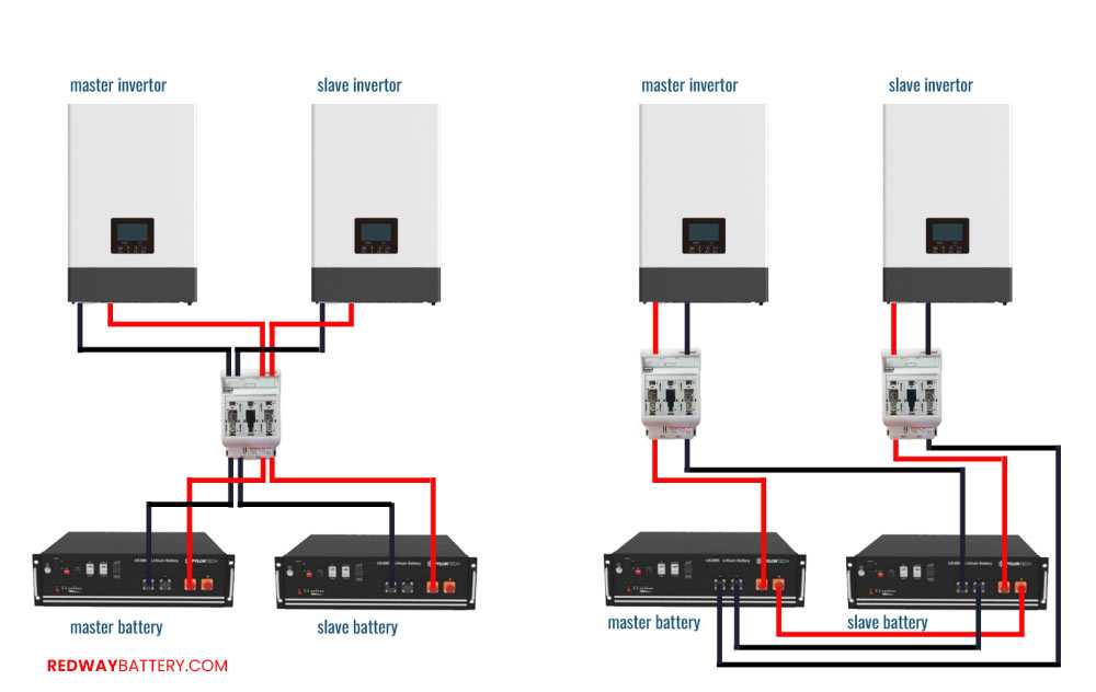 Inverter parallel connection