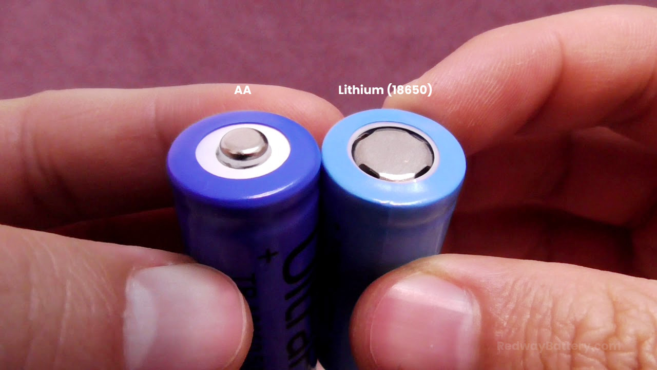 AA battery VS. Lithium battery